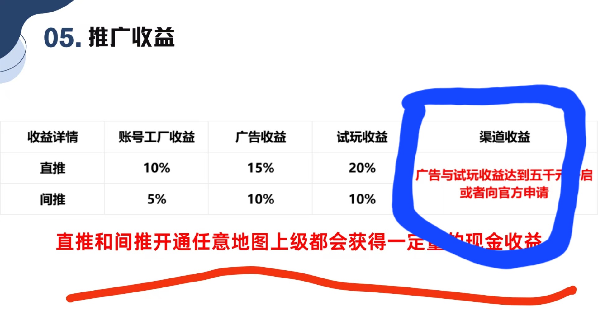 首码项目网-创业网-全球领先的创业项目网站-淘灵感首码网
