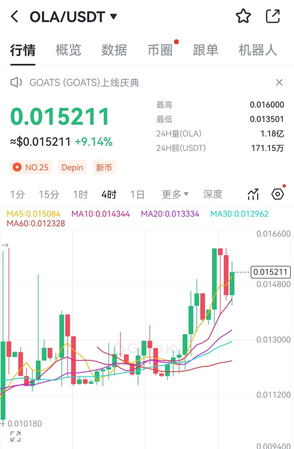 首码项目OLA 零撸大毛-首码项目网-创业网-全球领先的创业项目网站-淘灵感首码网