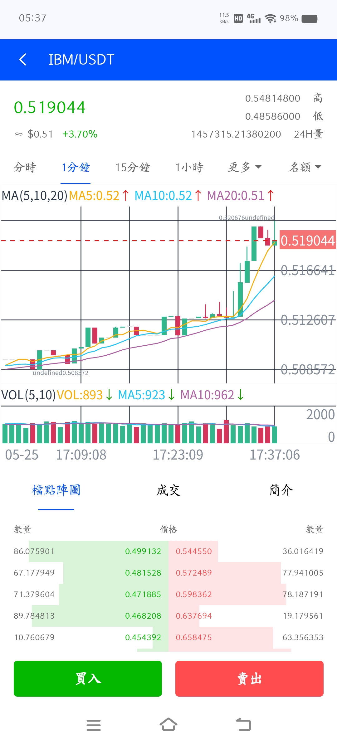 首码项目网-创业网-全球领先的创业项目网站-淘灵感首码网