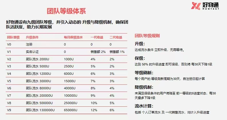 首码项目网-创业网-全球领先的创业项目网站-淘灵感首码网