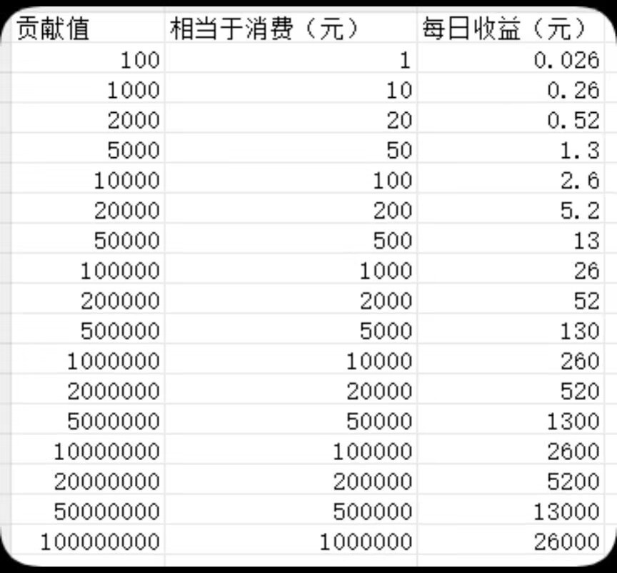 首码项目网-创业网-全球领先的创业项目网站-淘灵感首码网
