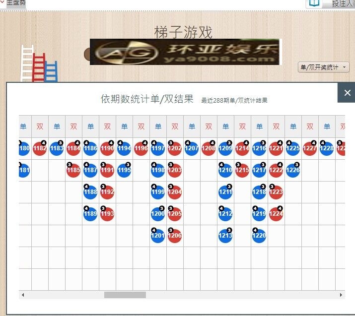 梯子游戏技巧打法稳胜的方法，如何才能通过梯子游戏成功上堓以下几个重点一定要牢记-首码项目网-创业网-全球领先的创业项目网站-淘灵感首码网