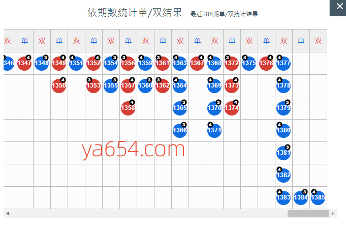 快速秒懂梯子游戏稳赢技巧打法精髓掌握梯子游戏致胜以下几点很关键-首码项目网-创业网-全球领先的创业项目网站-淘灵感首码网