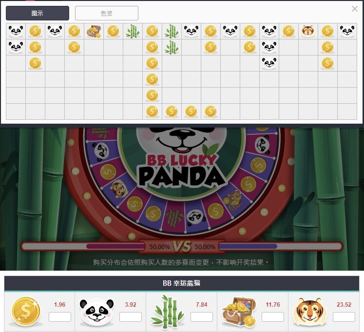 浅谈BB幸运熊猫的正确玩法和稳赢技巧让你成为常胜将军-首码网-网上创业赚钱首码项目发布推广平台