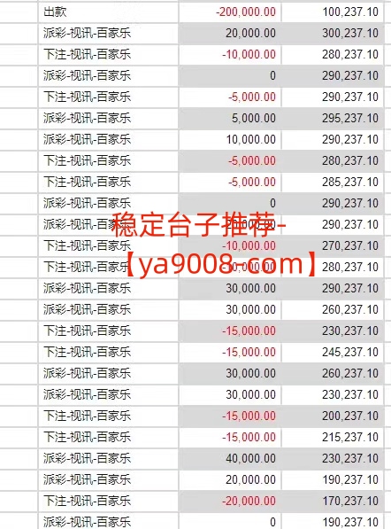 【梯子游戏如何上岸】梯子游戏亏损多少能够回本?教你如何快速掌握梯子游戏技巧打法成功上岸-首码项目网-创业网-全球领先的创业项目网站-淘灵感首码网