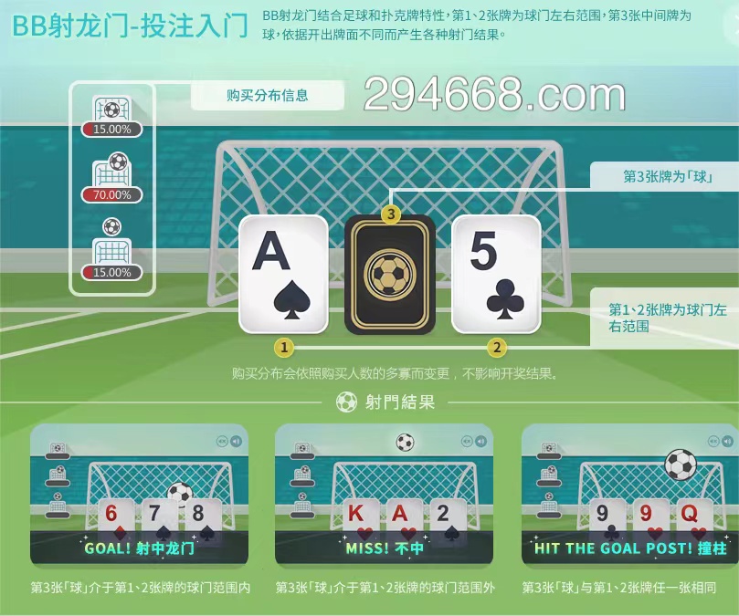 射龙门游戏具体玩法细节披露掌握射龙门游戏打法规律走势不费吹灰之力-首码项目网-创业网-全球领先的创业项目网站-淘灵感首码网