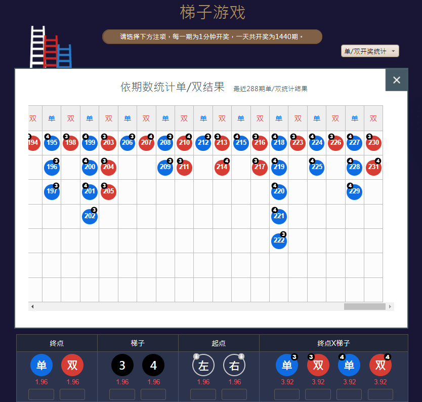 盘点梯子游戏多种玩法和技巧,掌握好规律的走势让你立于不败之地-首码网-网上创业赚钱首码项目发布推广平台
