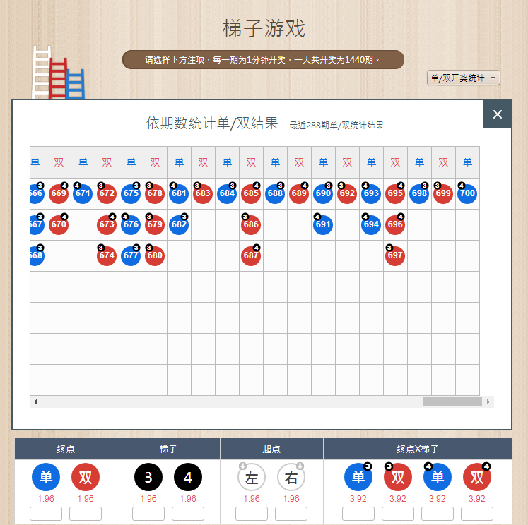 报道！梯子游戏输了怎么办，记住这三个稳赢打法帮你绝处逢生-首码网-网上创业赚钱首码项目发布推广平台
