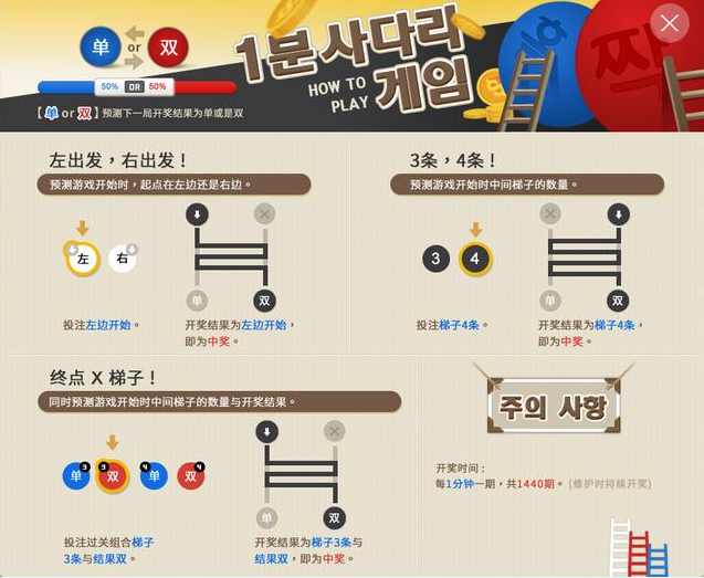 曝光！梯子游戏有人控制吗，讲解梯子游戏回本技巧帮你化险为夷-首码网-网上创业赚钱首码项目发布推广平台