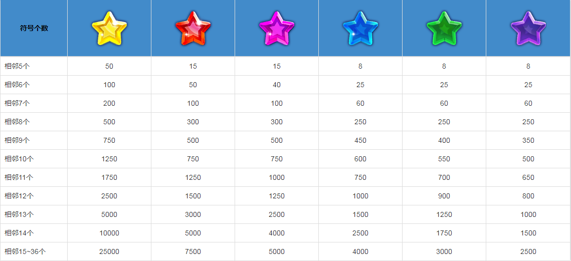 讲解BB满天星游戏攻略玩法和爆分小技巧让你轻松获胜-首码网-网上创业赚钱首码项目发布推广平台