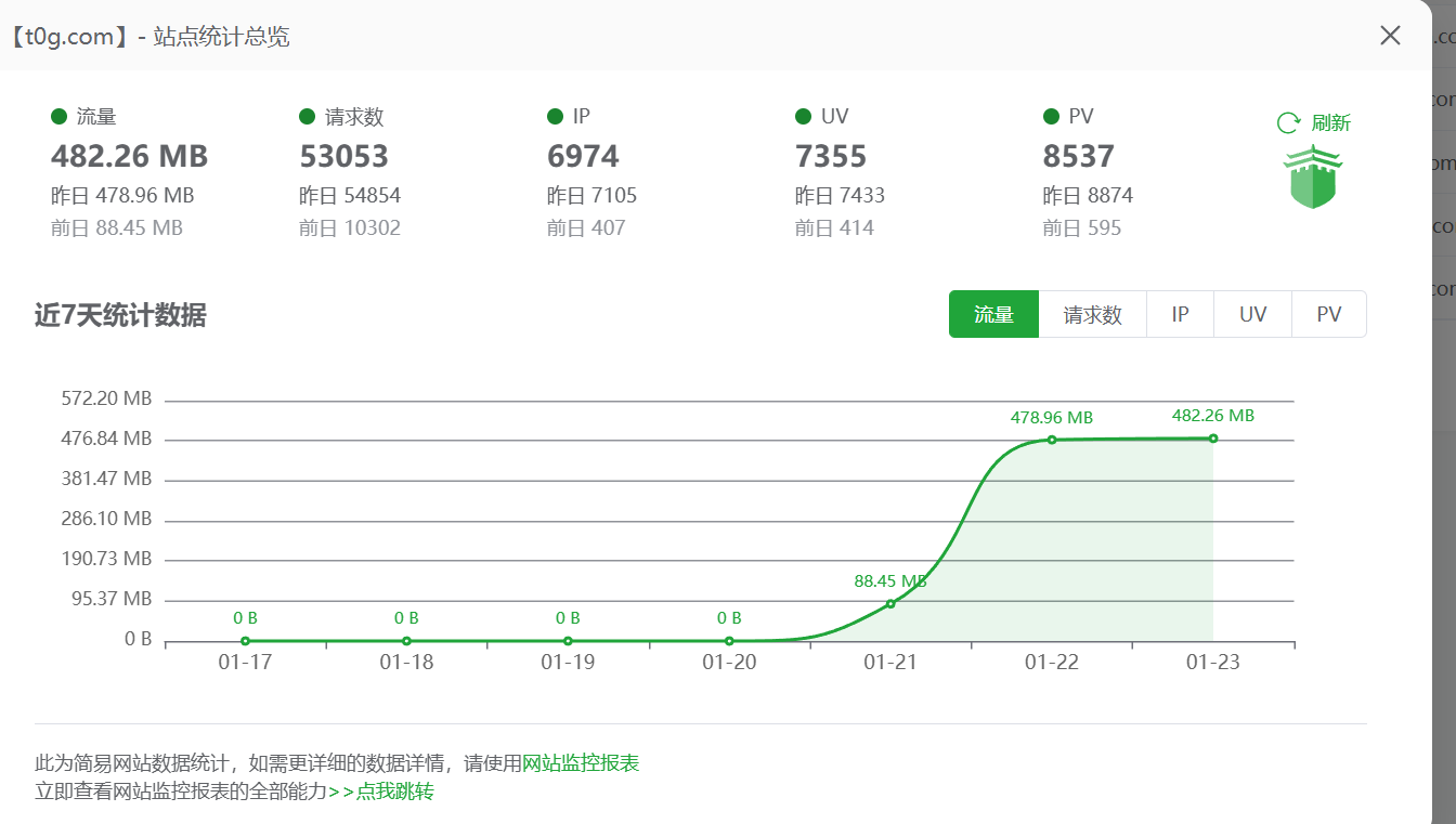 图片[1]-【淘灵感】本站高流量广告位招租-首码项目网-创业网-全球领先的创业项目网站-淘灵感首码网