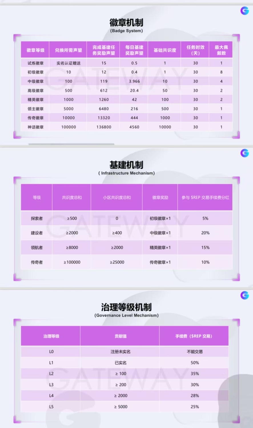 652f66c4c3891c365ac947b87e3b22c7bce95fcd79ceb39f7333b81b8331cafe.0