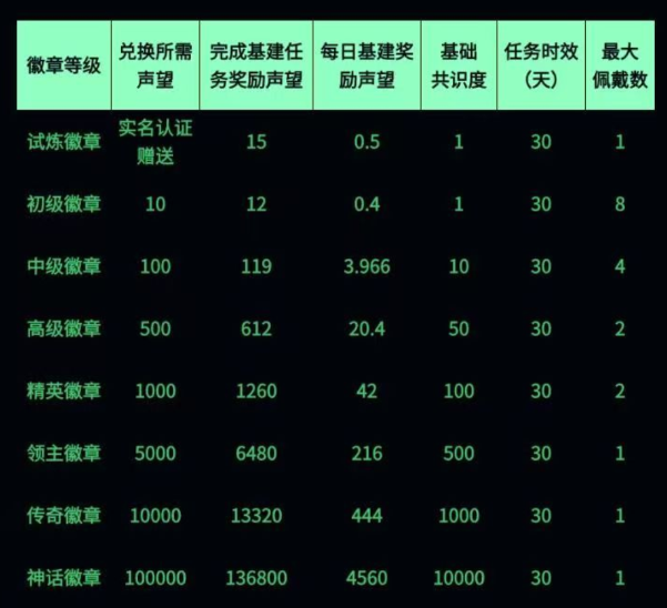 0撸链门数字卷轴。无广告秒出。-首码项目网-创业网-全球领先的创业项目网站-淘灵感首码网