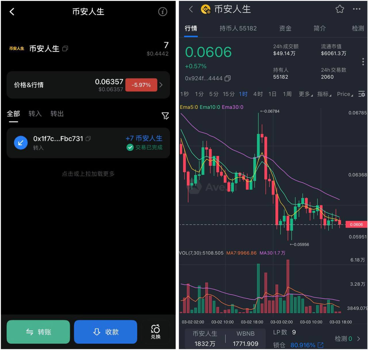 2CE6C14F0A6923E2C406A3849785A059