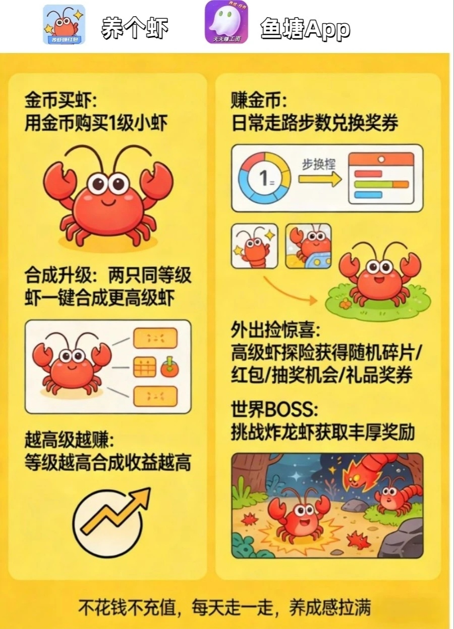 走路养虾赚福利!步数兑好礼 + 红包,零撸也能赚。-首码项目网-创业网-全球领先的创业项目网站-淘灵感首码网