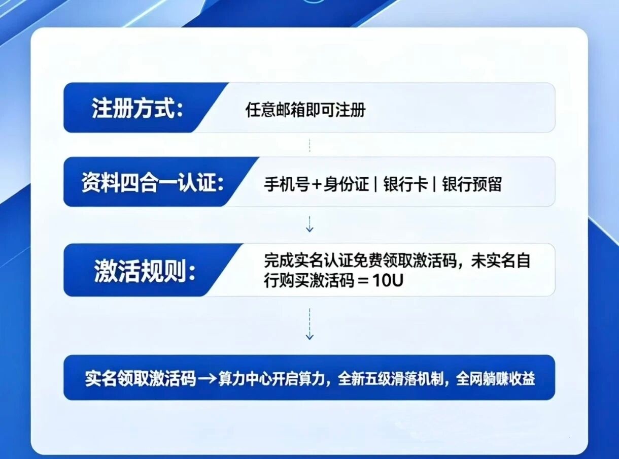 B50FBE3E62C74DAC0F992B661BB7A629