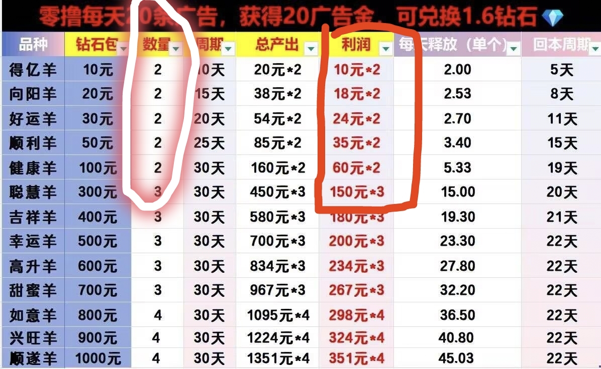 玫瑰庄园 稳定橡木 里面模式无大户-首码项目网-创业网-全球领先的创业项目网站-淘灵感首码网