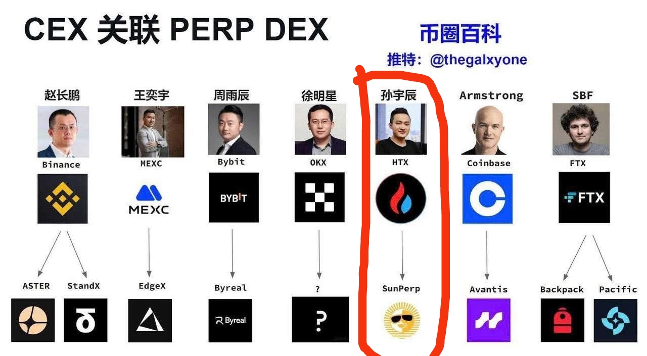 火币一哥