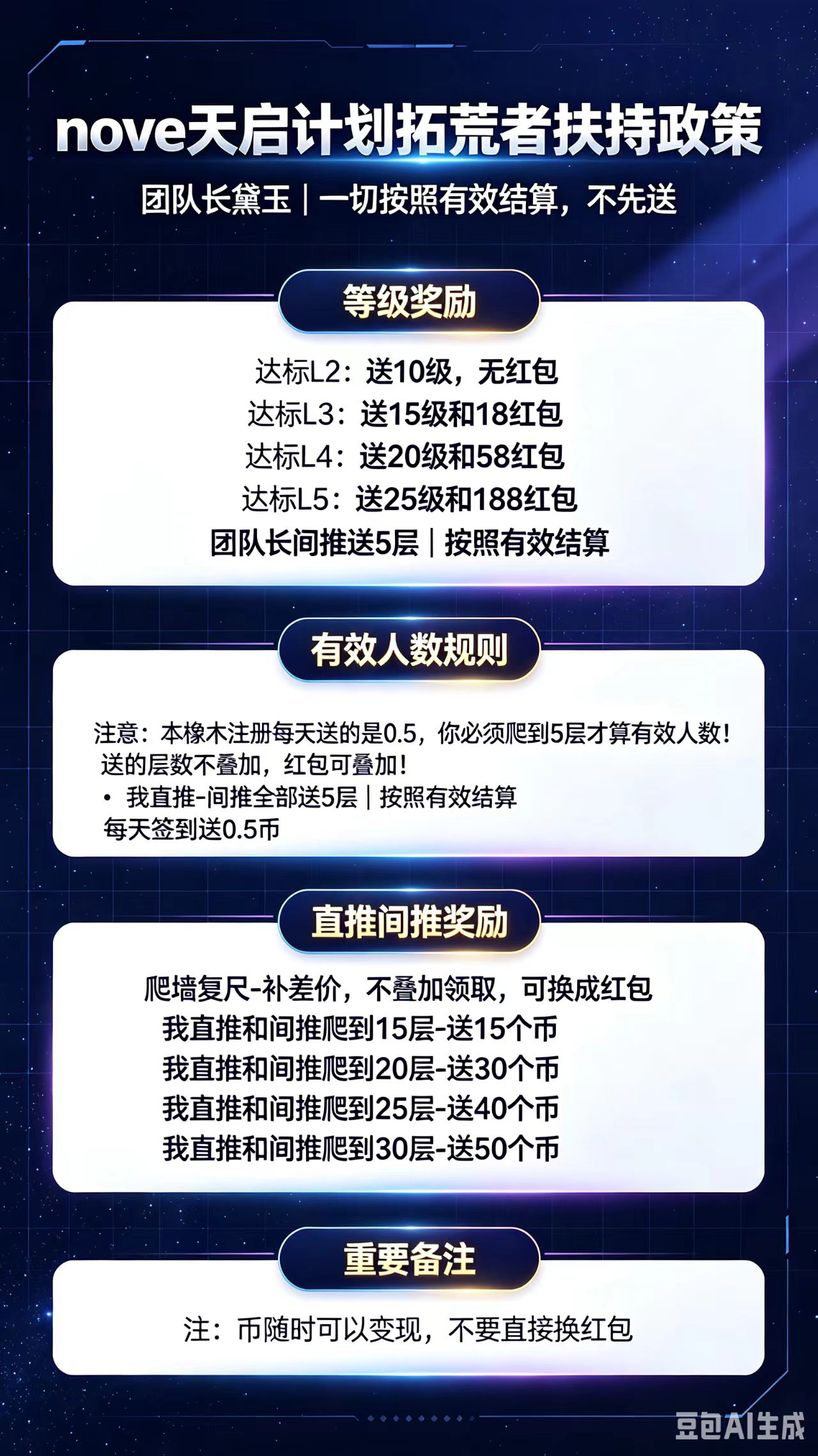 nove天启计划,爬墙模式玩法介绍7月18号左右上线扶持团队-首码项目网-创业网-全球领先的创业项目网站-淘灵感首码网