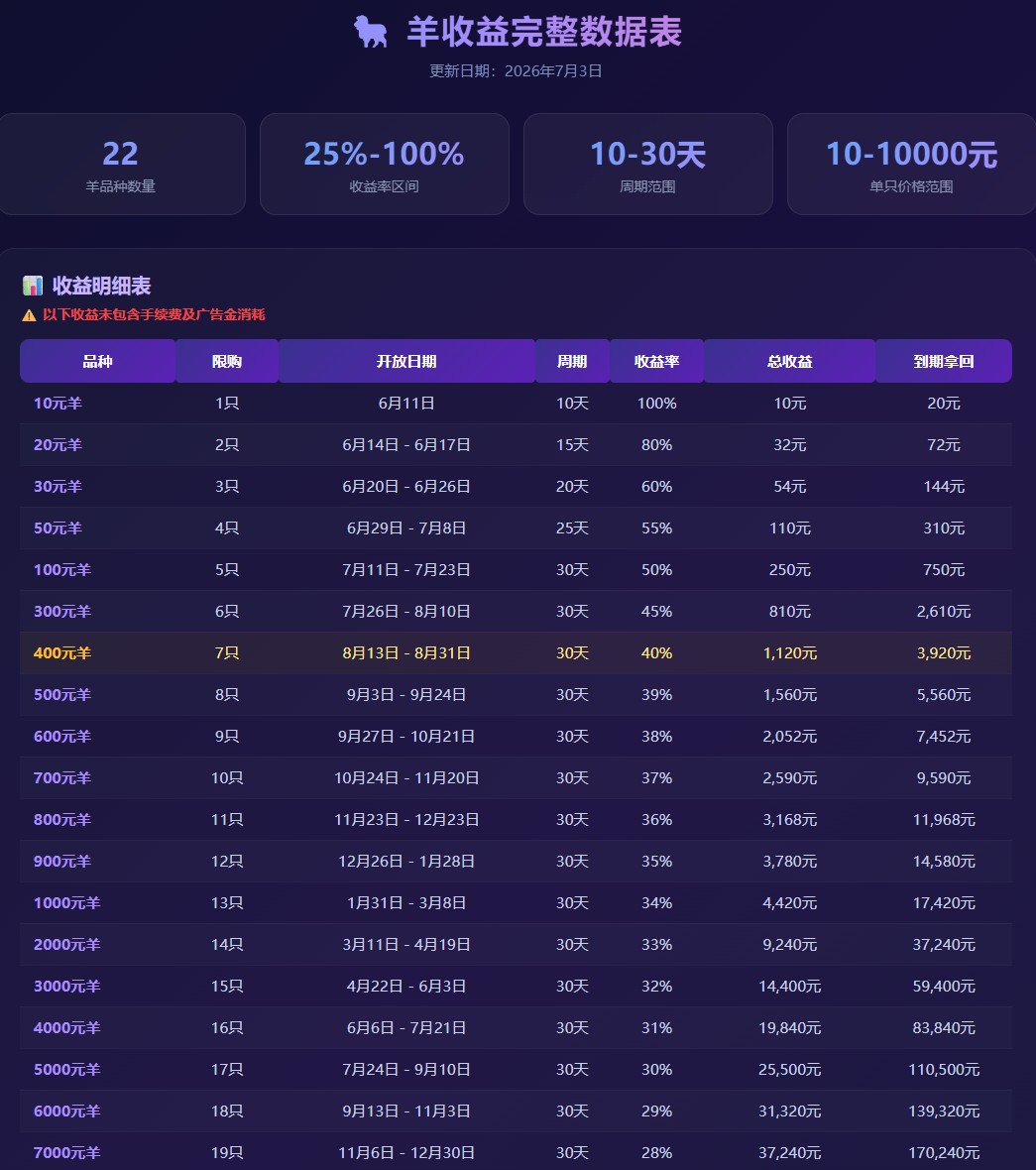 玫瑰庄园 可垫资/包赔/扶持,每天3广子-首码项目网-创业网-全球领先的创业项目网站-淘灵感首码网