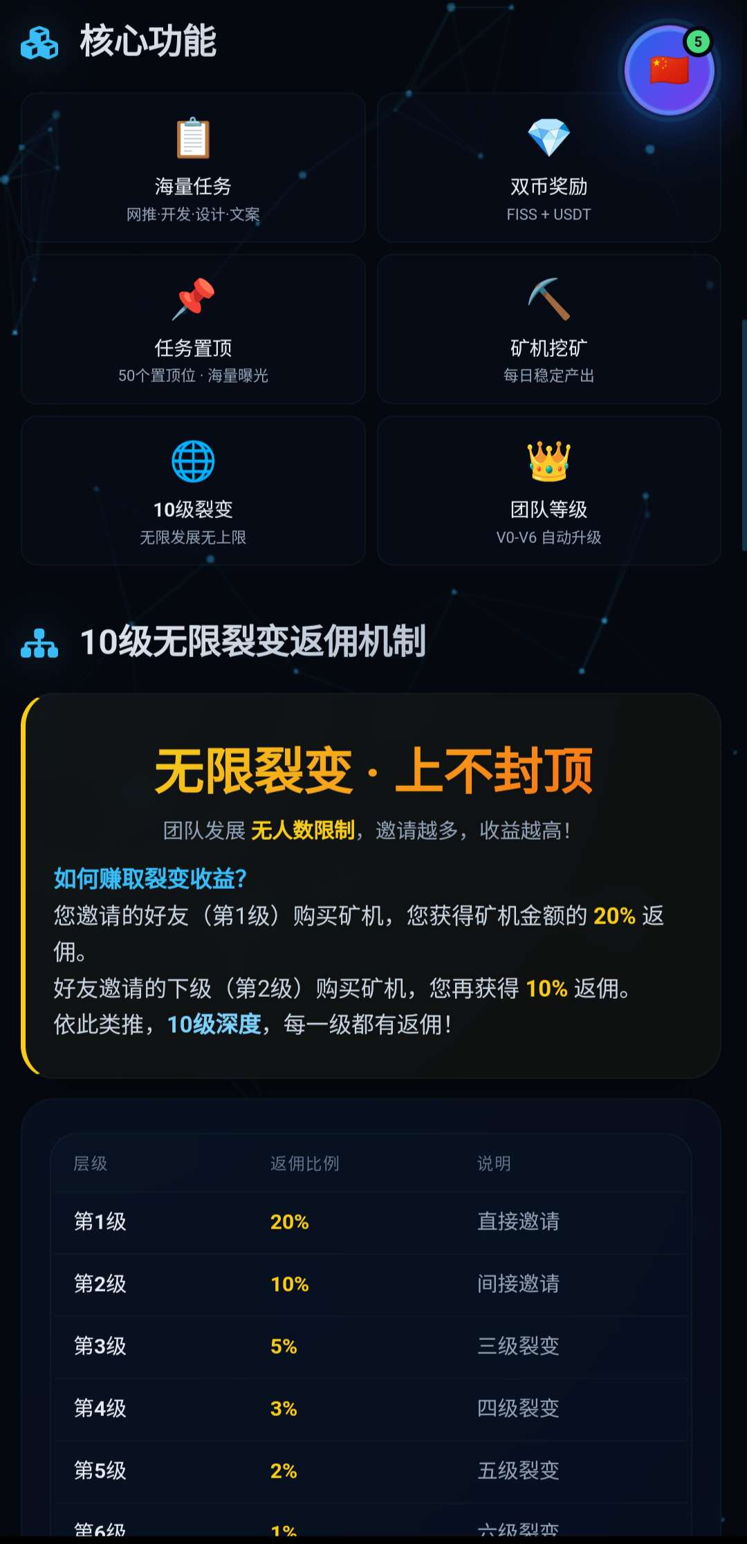推项目,接广告,做任务,就来FISS-首码项目网-创业网-全球领先的创业项目网站-淘灵感首码网