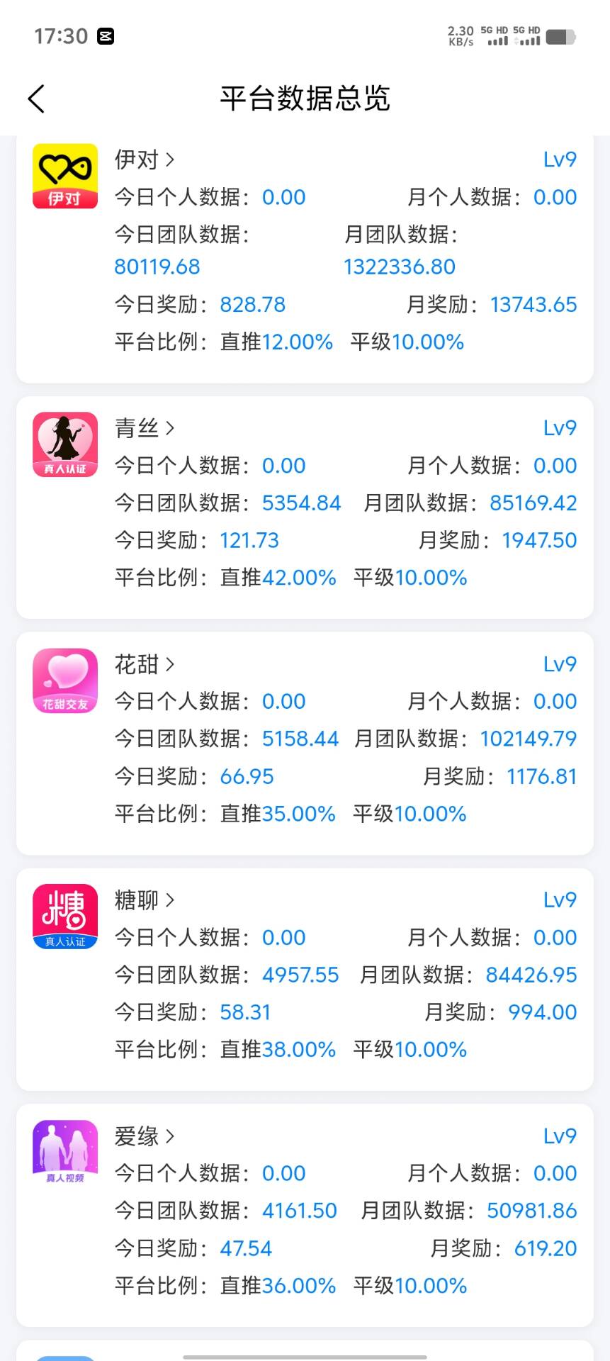 【语聊项目】伊对他趣等聊天软件招募聊天员及代理团长,点位拉满,一小时收益60-150元-首码项目网-创业网-全球领先的创业项目网站-淘灵感首码网