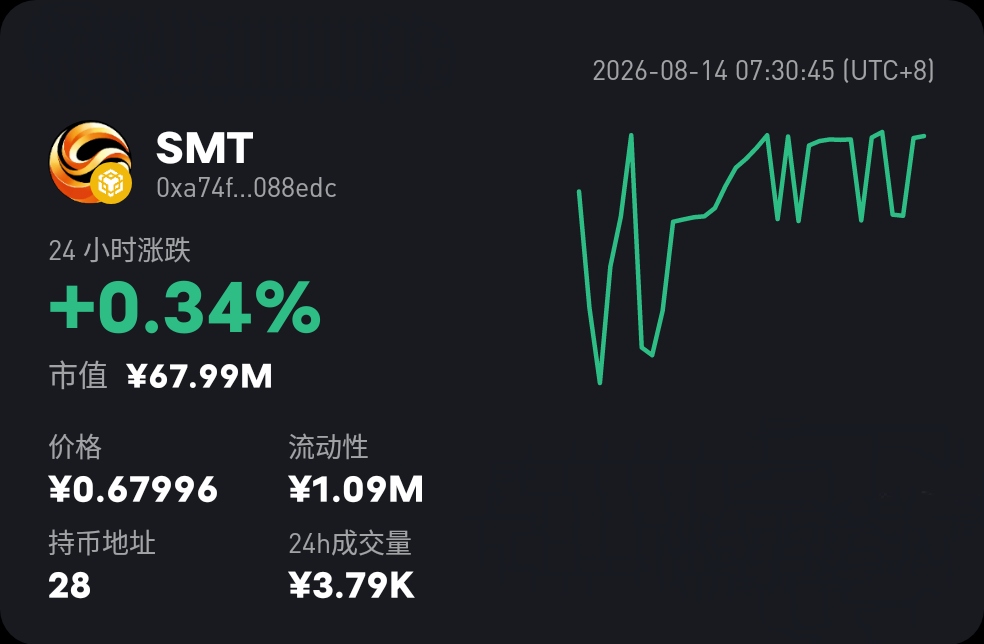零撸【smart斯玛特】8月13号上线!SMT碧一个0.1u-首码项目网-创业网-全球领先的创业项目网站-淘灵感首码网