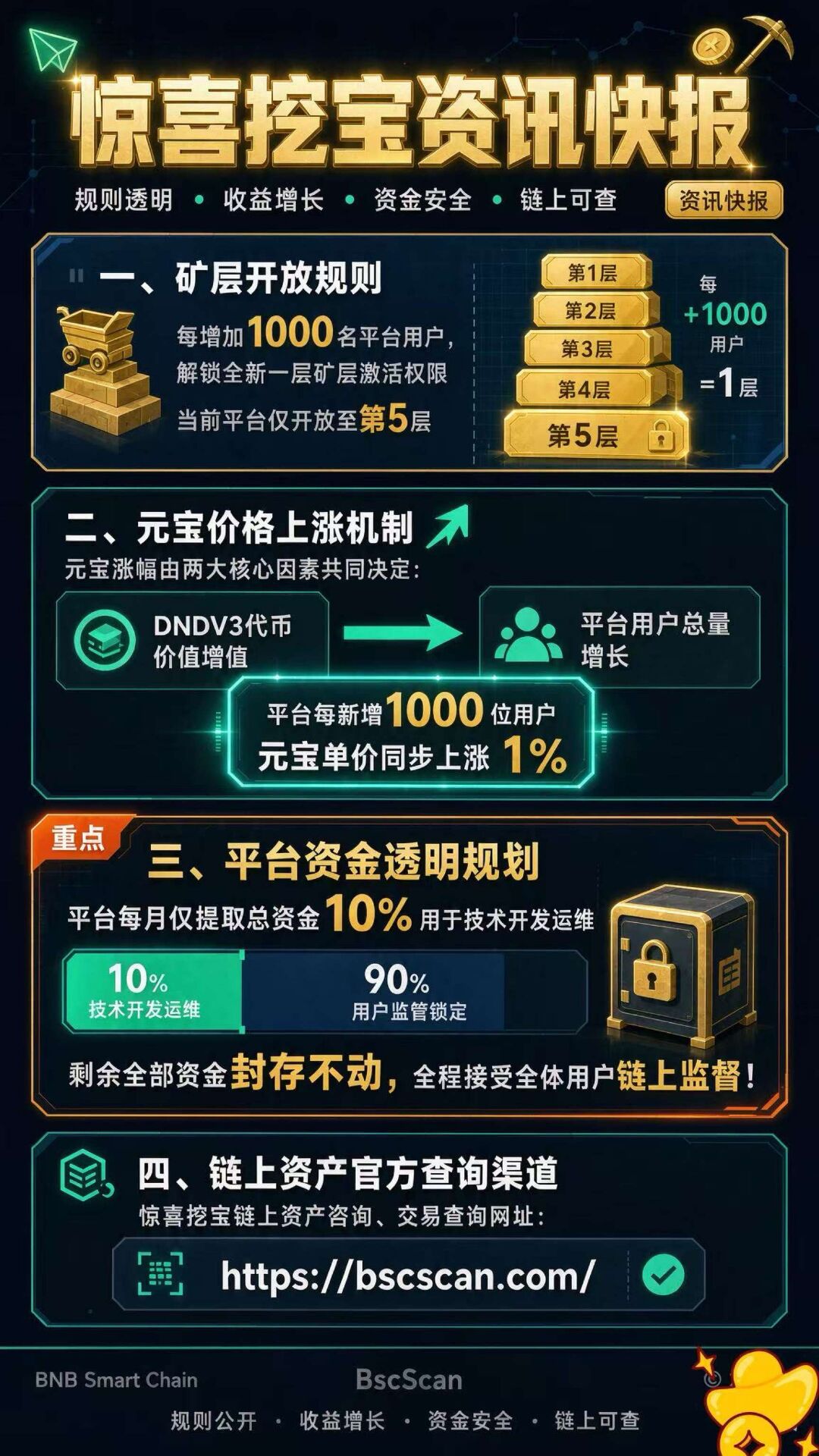 首码【惊喜挖宝】可零撸可包赔-首码项目网-创业网-全球领先的创业项目网站-淘灵感首码网