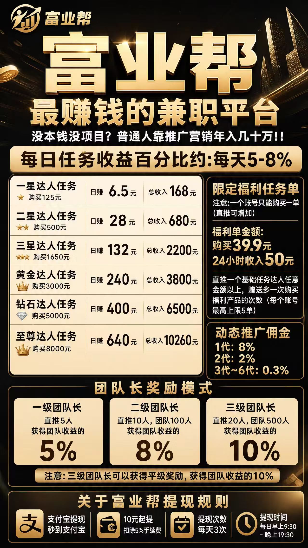 富业帮 刚上线黑马项目
最赚钱的兼职平台‘(平台发光亮点福利单一天出局-首码项目网-创业网-全球领先的创业项目网站-淘灵感首码网