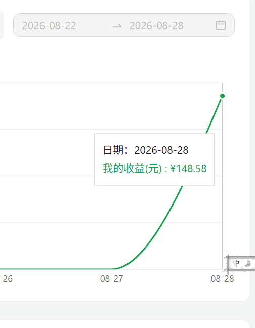 收益图1