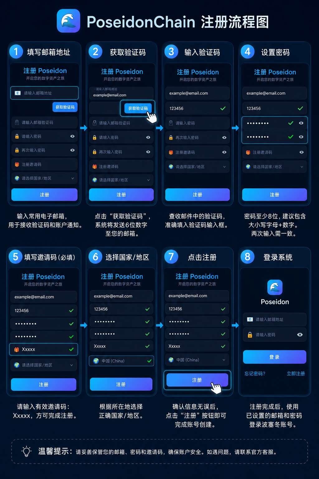 注册流程图